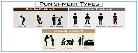 punishments for a sub|Punishing a Submissive Part Two: Sometimes it’s Not About Teaching .